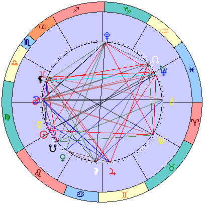 Sidereal cosmogram 24 September 2025
