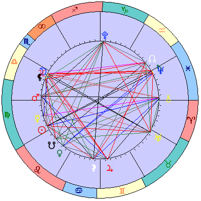 Sidereal cosmogram 26 September 2025