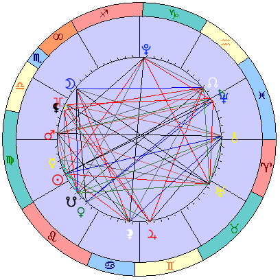 Sidereal cosmogram 27 September 2025