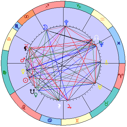 Sidereal cosmogram 29 September 2025