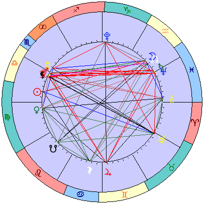 Сидерическая космограмма 1 ноября 2025