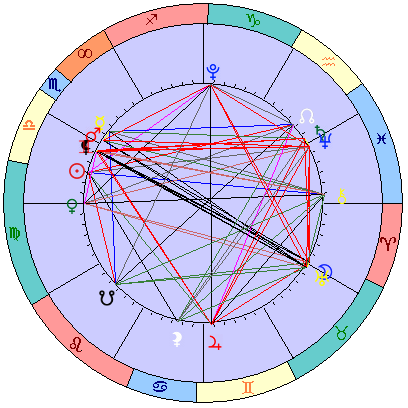 Сидерическая космограмма 6 ноября 2025