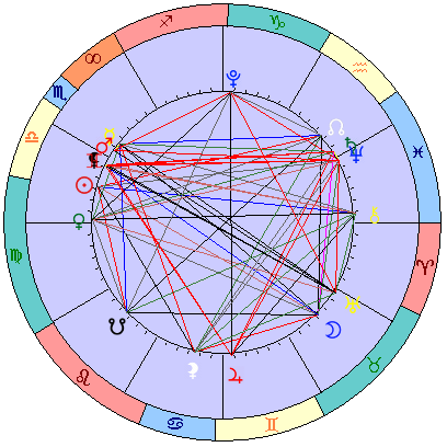 Сидерическая космограмма 7 ноября 2025