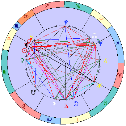 Сидерическая космограмма 9 ноября 2025