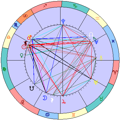 Сидерическая космограмма 12 ноября 2025