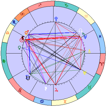 Сидерическая космограмма 14 ноября 2025