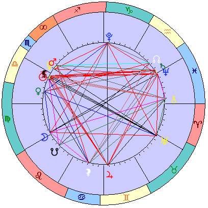Сидерическая космограмма 15 ноября 2025