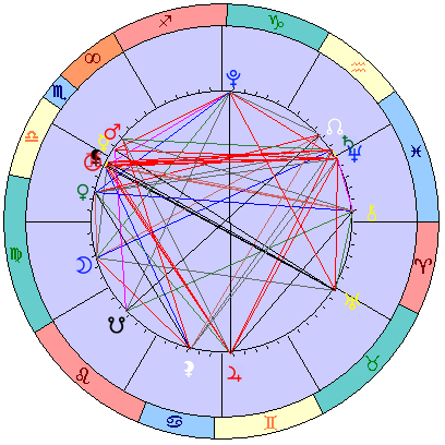 Сидерическая космограмма 16 ноября 2025