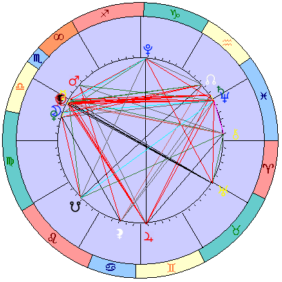 Сидерическая космограмма 19 ноября 2025
