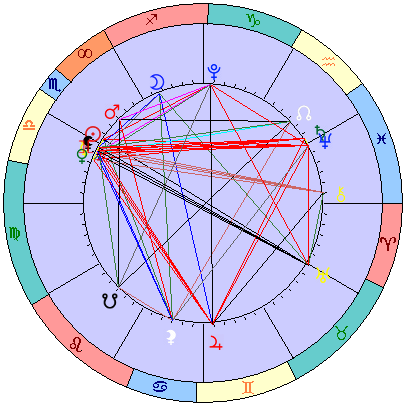 Сидерическая космограмма 23 ноября 2025