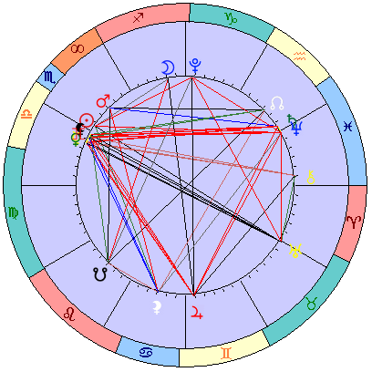 Сидерическая космограмма 24 ноября 2025