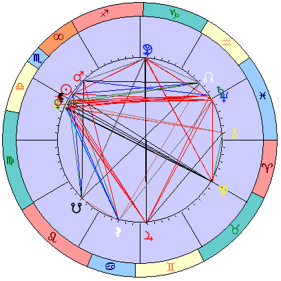 Сидерическая космограмма 25 ноября 2025