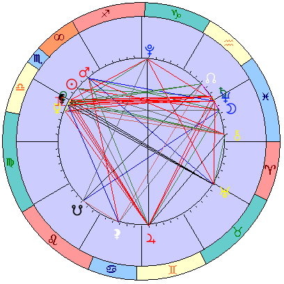 Сидерическая космограмма 30 ноября 2025