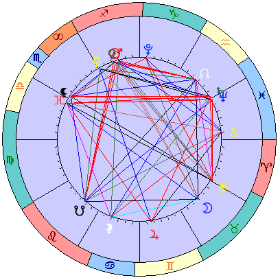 Сидерическая космограмма 1 января 2026