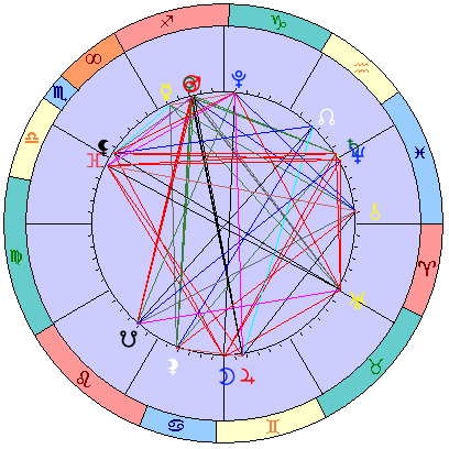 Сидерическая космограмма 4 января 2026