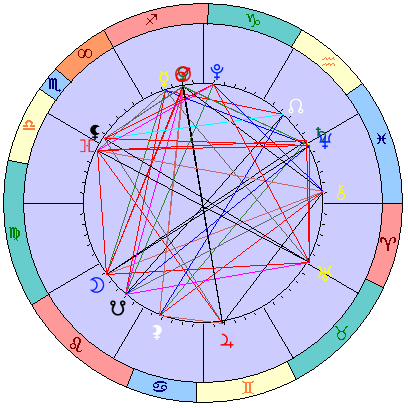 Сидерическая космограмма 8 января 2026