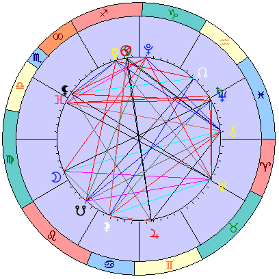 Сидерическая космограмма 9 января 2026