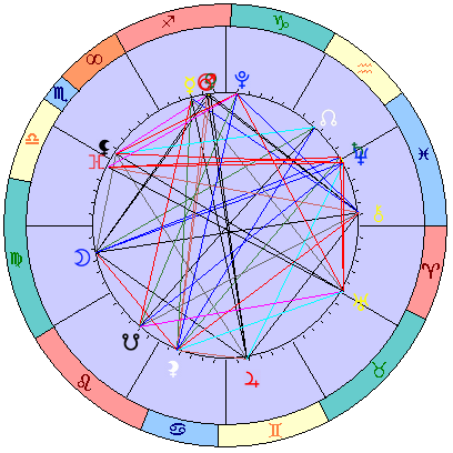 Сидерическая космограмма 10 января 2026