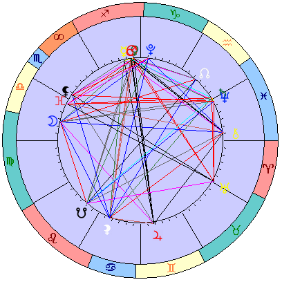 Сидерическая космограмма 12 января 2026