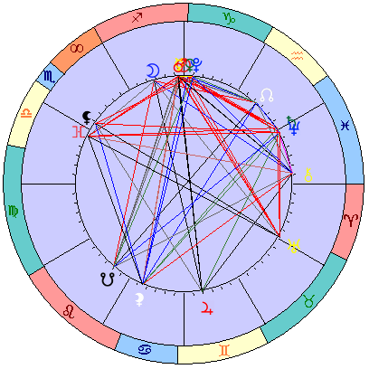 Сидерическая космограмма 17 января 2026