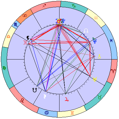 Сидерическая космограмма 18 января 2026