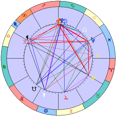 Сидерическая космограмма 19 января 2026