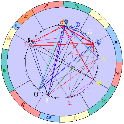 Сидерическая космограмма 20 января 2026