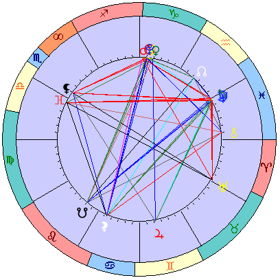 Сидерическая космограмма 23 января 2026