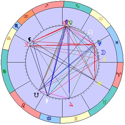 Сидерическая космограмма 24 января 2026