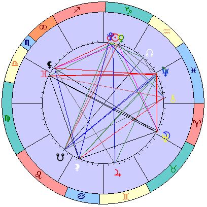 Сидерическая космограмма 27 января 2026