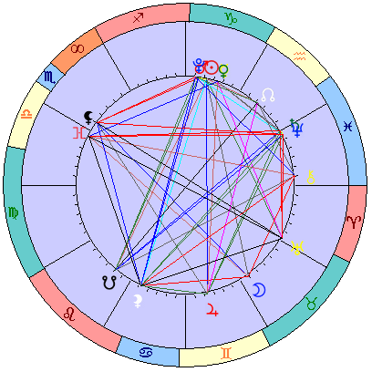 Сидерическая космограмма 29 января 2026