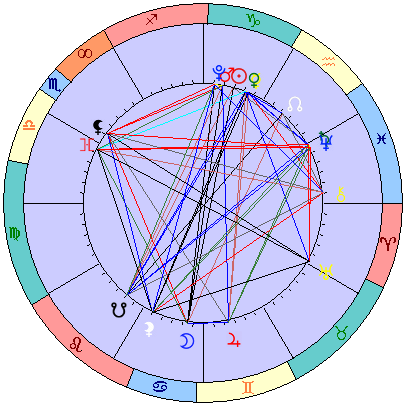 Сидерическая космограмма 1 февраля 2026