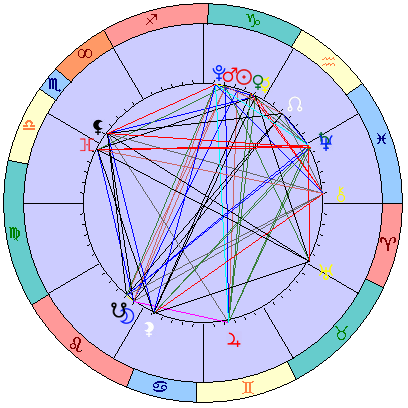 Сидерическая космограмма 3 февраля 2026