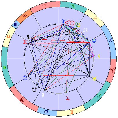 Сидерическая космограмма 5 февраля 2026
