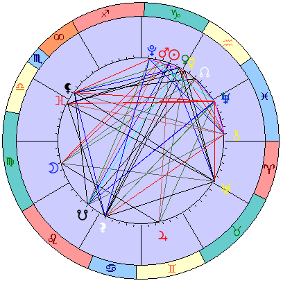 Сидерическая космограмма 6 февраля 2026