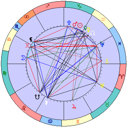 Сидерическая космограмма 8 февраля 2026