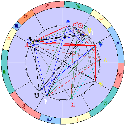 Сидерическая космограмма 10 февраля 2026