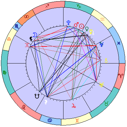 Сидерическая космограмма 11 февраля 2026