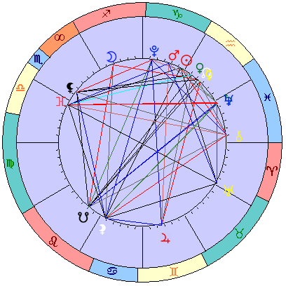Сидерическая космограмма 13 февраля 2026