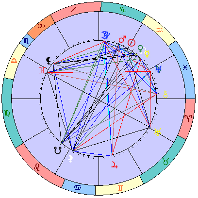 Сидерическая космограмма 15 февраля 2026