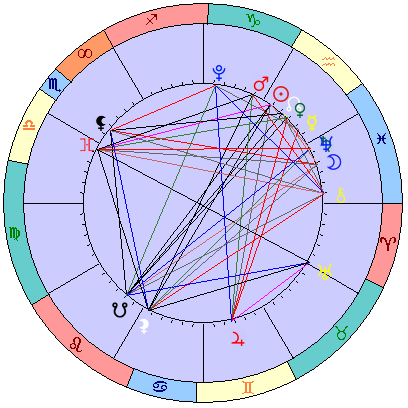 Сидерическая космограмма 20 февраля 2026