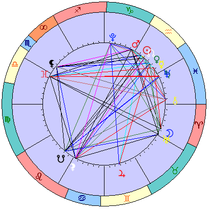 Сидерическая космограмма 23 февраля 2026