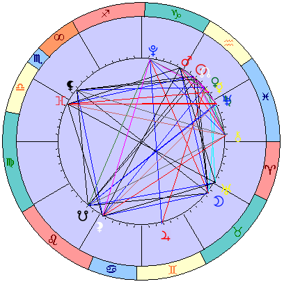 Сидерическая космограмма 24 февраля 2026