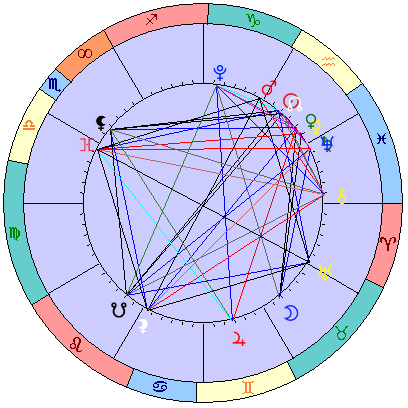 Сидерическая космограмма 25 февраля 2026