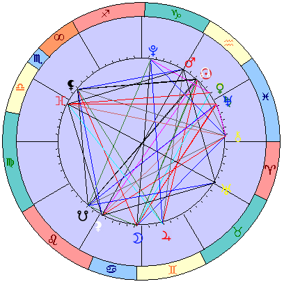 Сидерическая космограмма 28 февраля 2026
