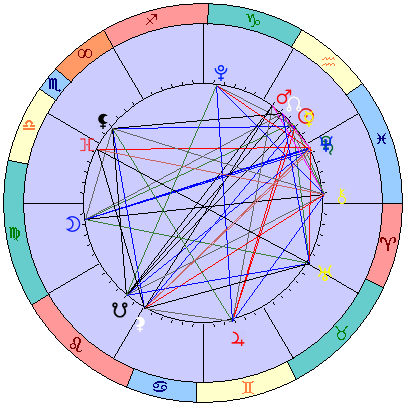 Сидерическая космограмма 6 марта 2026