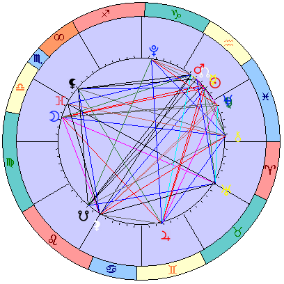 Сидерическая космограмма 8 марта 2026
