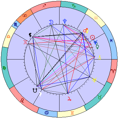 Сидерическая космограмма 13 марта 2026