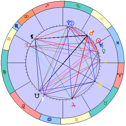 Сидерическая космограмма 15 марта 2026