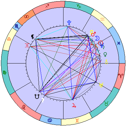 Сидерическая космограмма 18 марта 2026